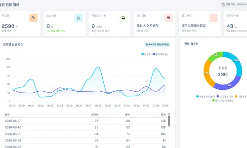 키오스크 모드 안내 이미지